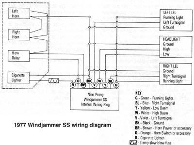 VETTER 9-pin connector wiring for Z1, KZ900 - KZ1000 76-79